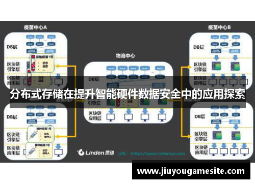 分布式存储在提升智能硬件数据安全中的应用探索
